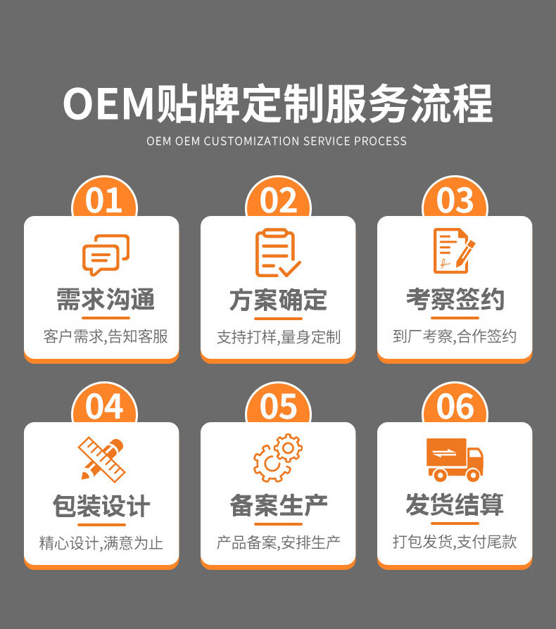 oem貼牌定制代加工服務流程