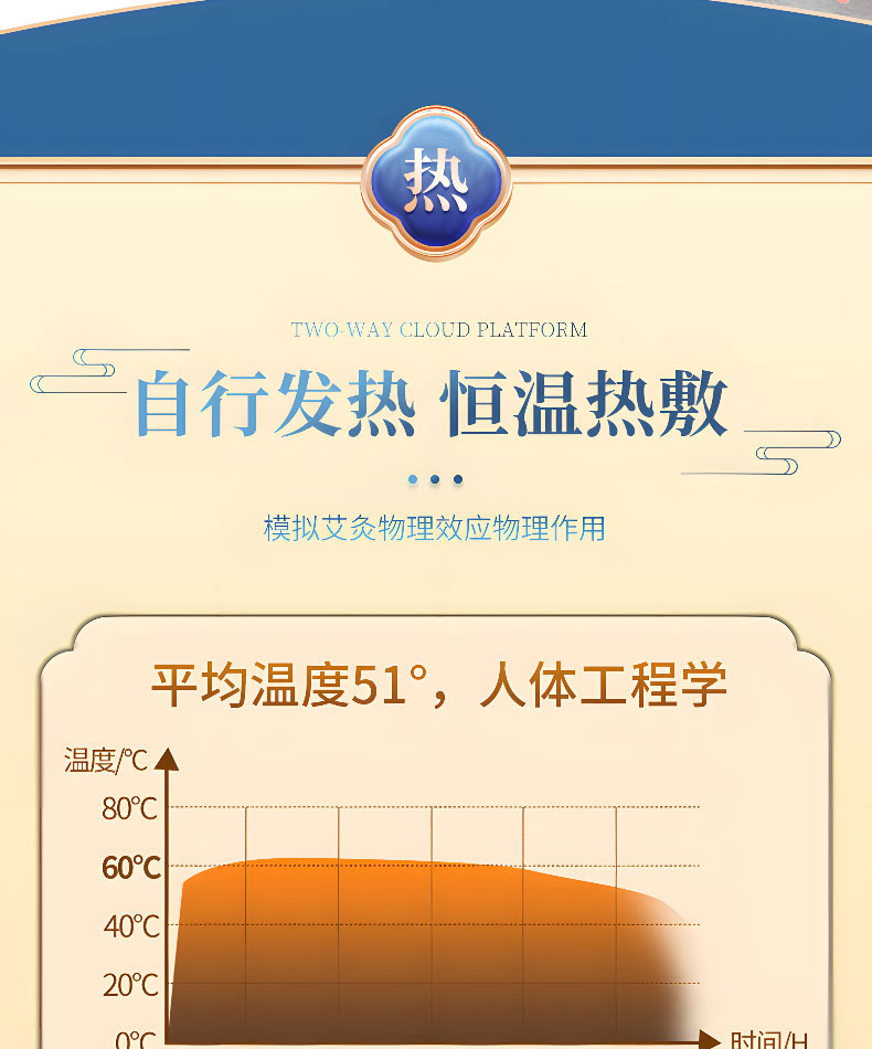 古法西施貼自行發熱恒溫熱敷